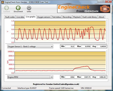 Graph live engine information