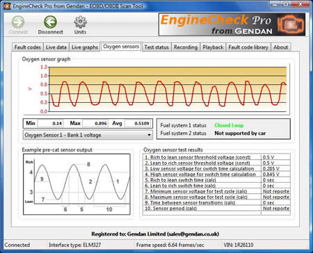 View Oxygen Sensor live readings and Test Results