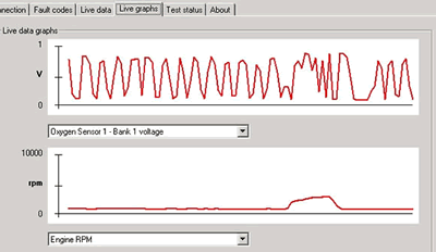 Example Oxygen Sensor voltage graph